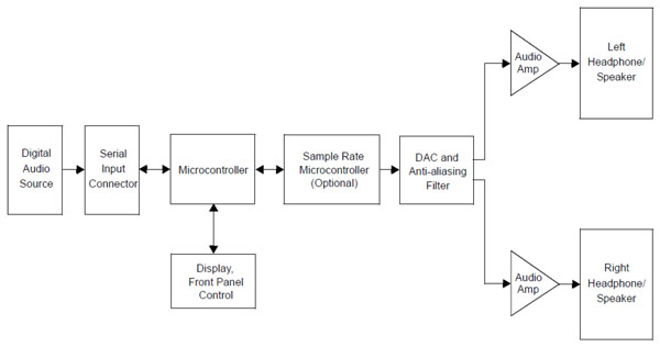 Audio docking station